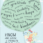 There is nothing special about having character strength