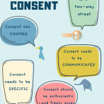 Consent is a two way street